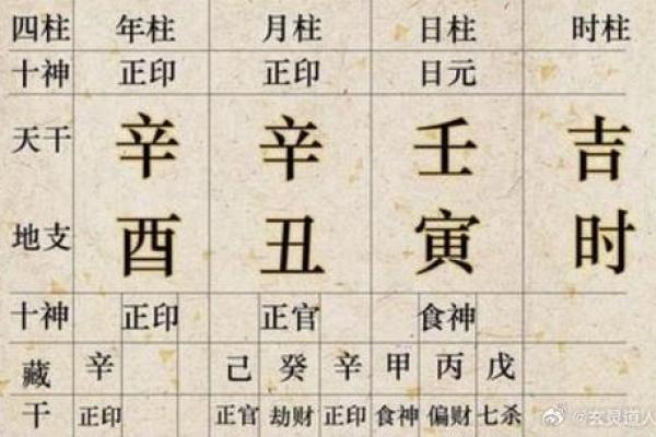 八字命理之正官详解 八字命理之正官详解