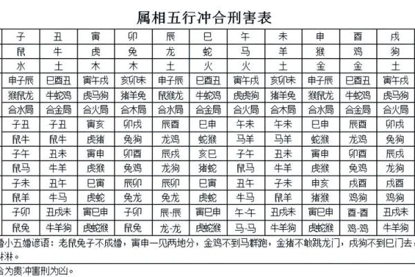 鼎易堂：八字中刑冲合化的应用