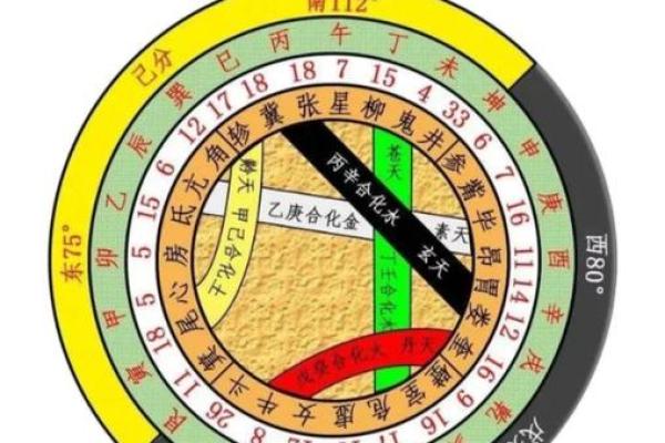 鼎易堂：八字中刑冲合化的应用