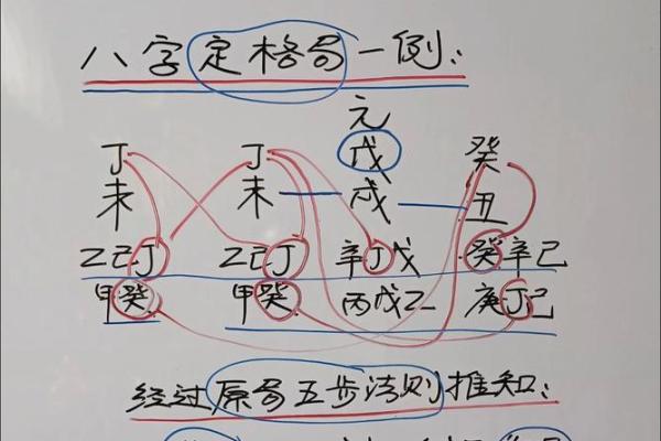 八字上等格局什么意思