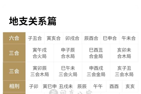 紫薇斗数生辰八字天干地支