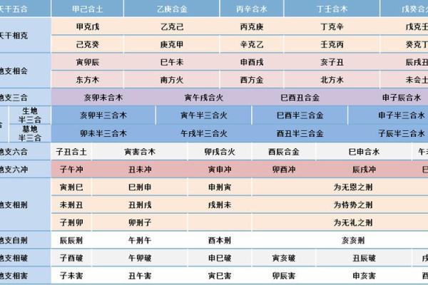 紫薇斗数生辰八字天干地支