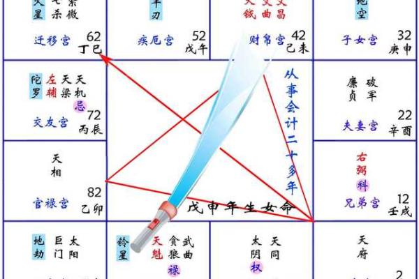 紫薇斗数夫妻太阳权