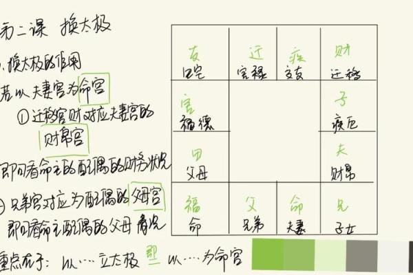 紫薇斗数夫妻太阳权