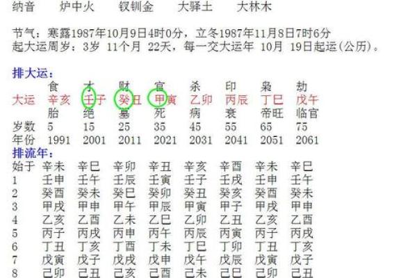 周易八字免费算命