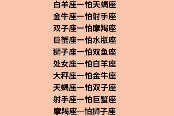 科学中的十二星座一样吗