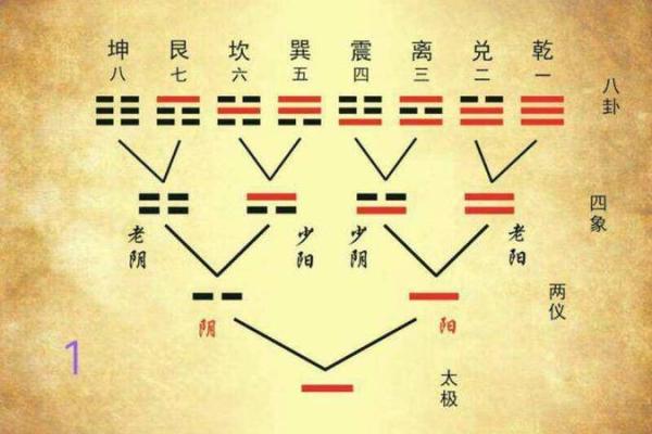 周易风水_周易有几部分构成呢