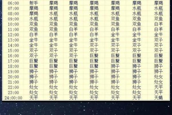 上升星座是父母的星座吗男