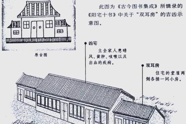 楼房屋风水攻略