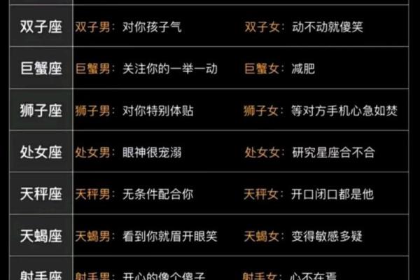 12星座在真正爱上一个人后的表现