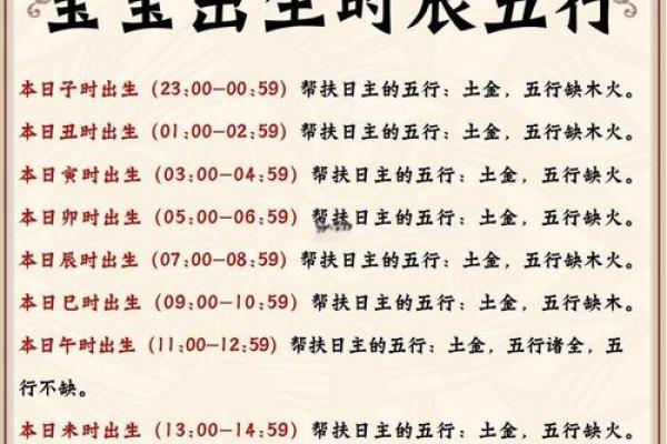 3月23日生日命运，三月二十三日是什么星座？