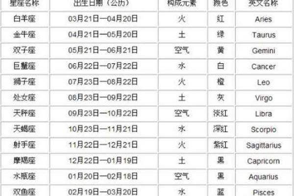 3月23日生日命运，三月二十三日是什么星座？