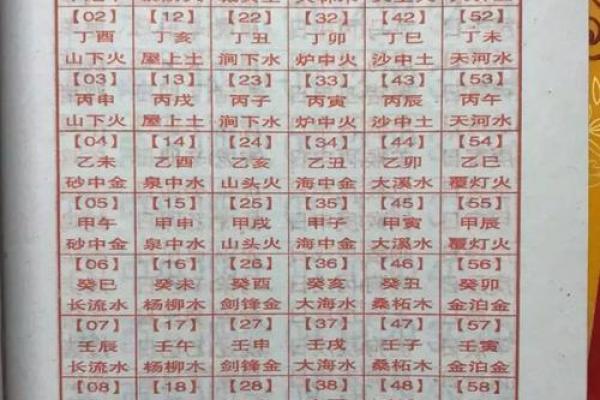 免费农历算命