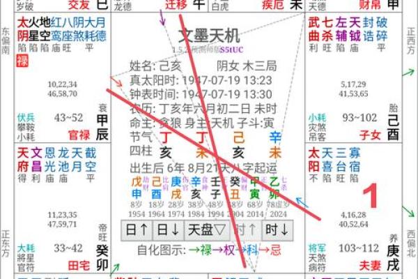 紫薇斗数看有几个男人