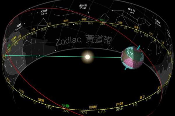 紫薇斗数中左辅右弼
