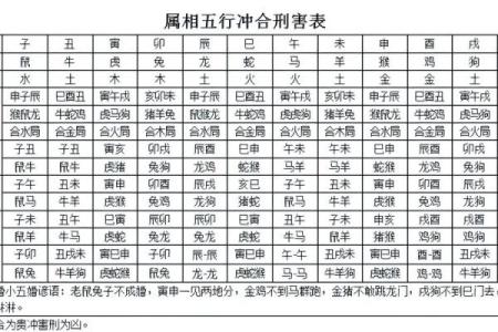 鼎易堂：八字中刑冲合化的应用