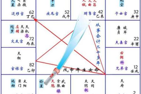 紫薇斗数夫妻太阳权