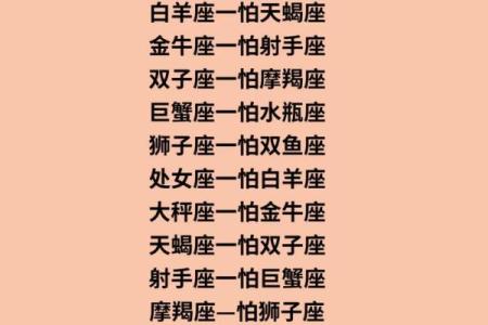 科学中的十二星座一样吗