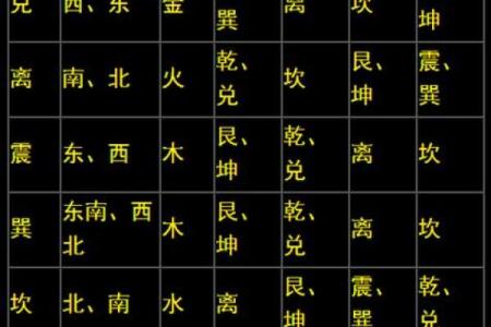 八字算命有多准