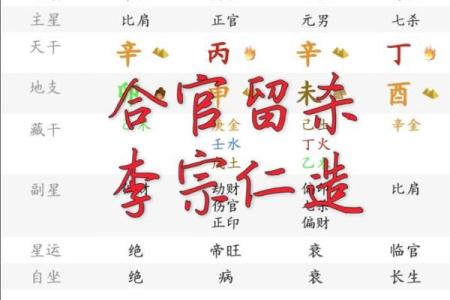 化解八字无官杀有哪些方式呢