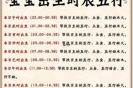 3月23日生日命运，三月二十三日是什么星座？