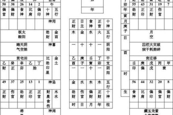 命盘吉凶排序
