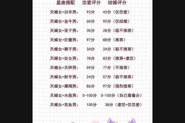 十二星座天蝎座一月运势