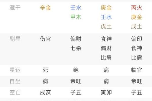 八字测贵人运势，提升人脉桃花，解锁人生新机遇