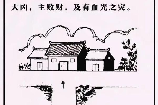 论风水：卫生间不该出现的现象