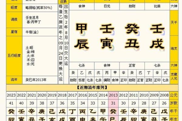 八字格局为正官格是什么意思,正官格八字命局详解