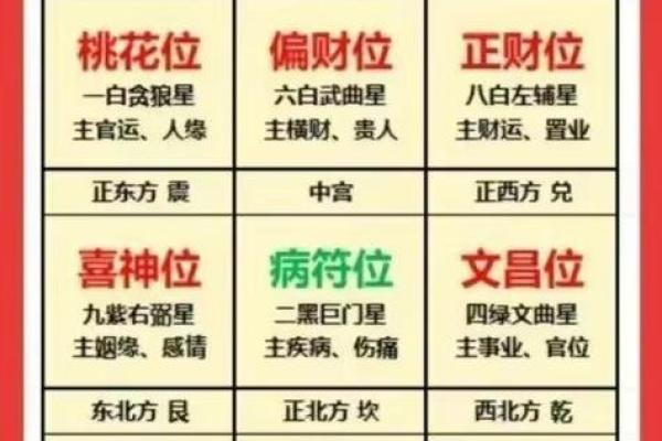 风水上家中财位在哪里图解明暗财位