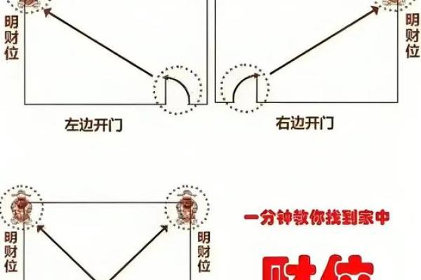 风水上家中财位在哪里图解明暗财位