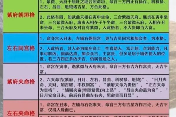 国学通鉴之紫薇斗数