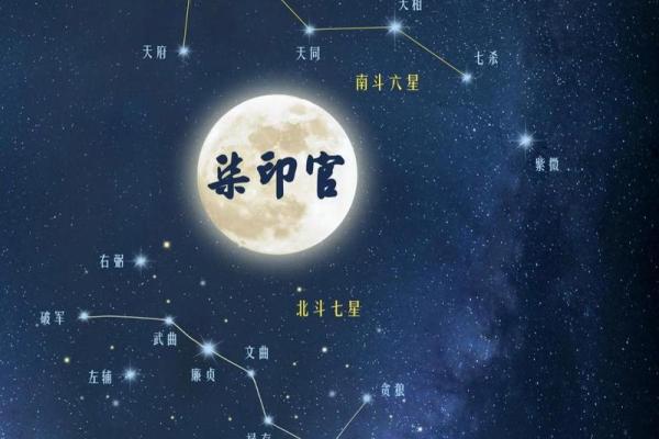 紫薇星盘上面的数字是什么意思