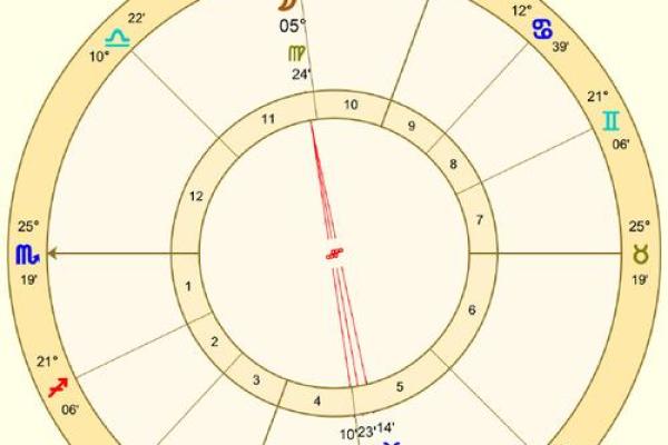 农历星座查询：农历正月十五是什么星座？