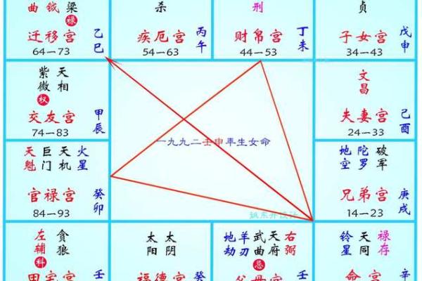 紫微斗数诸星落诸宫之：紫微星官禄宫详解