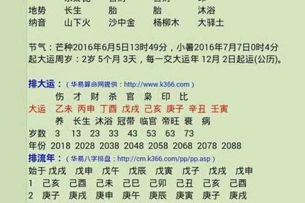 怎么看我们的生辰八字属性