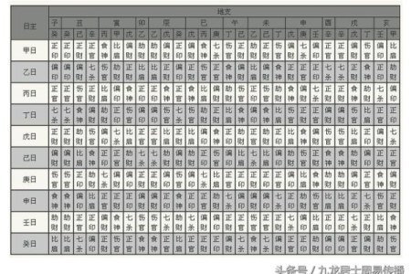 算时辰八字