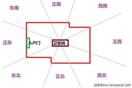 自制房子风水大门方位图解