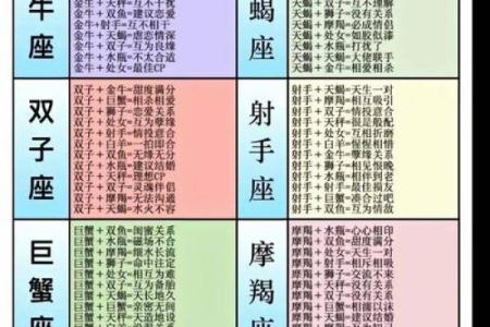 网络上的星座配对准确的吗准确的吗