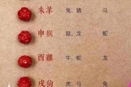 生辰八字牛配对，测算你们的最佳婚姻组合
