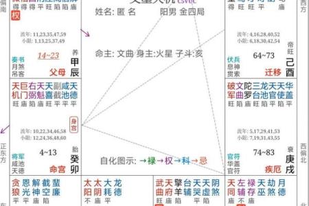 算命免费紫微斗数 算命紫微斗数在线算免费？