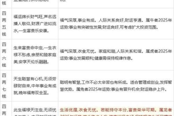 不建议随便算命，玄学狂欢的幕后