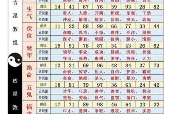 周易81吉凶测试