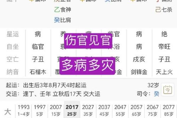 八字伤官伤尽的四个条件是什么