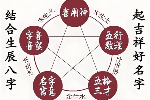 测试姓名配对素材库下载 测出姓名配对？