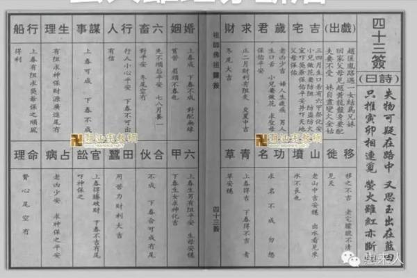 佛祖灵签解答大全