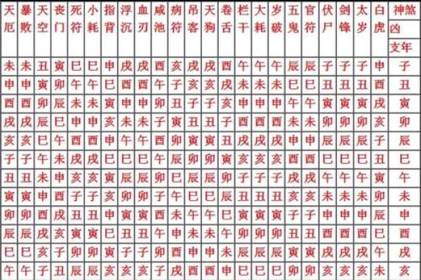 魁罡八字神煞 魁罡八字有哪些神煞