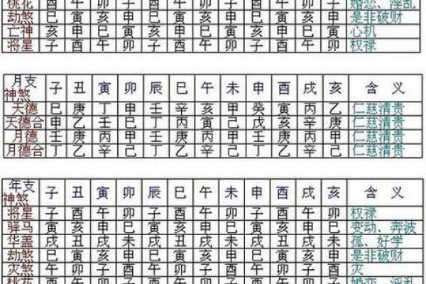 怎么看八字带佛骨,命带佛骨的日柱