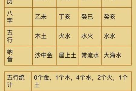生辰八字出生时间